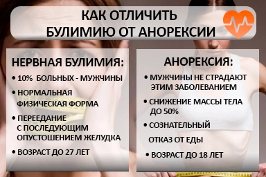 Лечение булимии в Целине