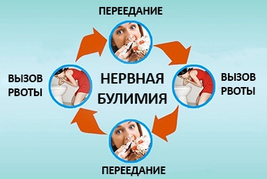 Лечение булимии в Целине