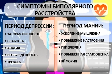 Лечение биполярного расстройства в Целине