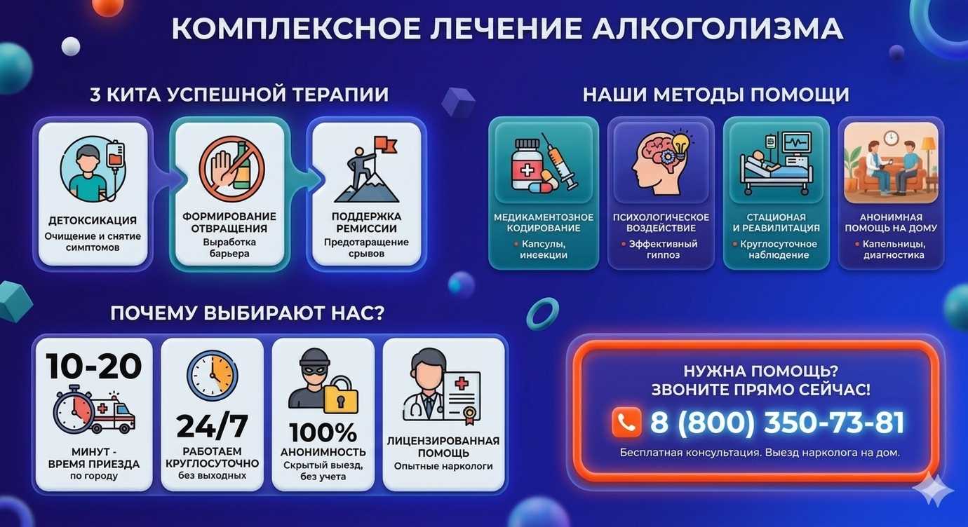 Инфографика о методах лечения алкоголизма в Целине: детоксикация, кодирование и анонимная помощь на дому от клиники Похмельная служба.