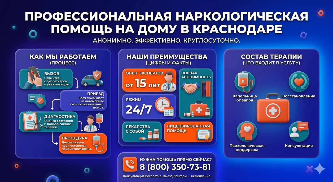Инфографика о принципах лечения алкоголизма на дому в Целине: этапы вызова нарколога, преимущества анонимной детоксикации и состав медицинской помощи.